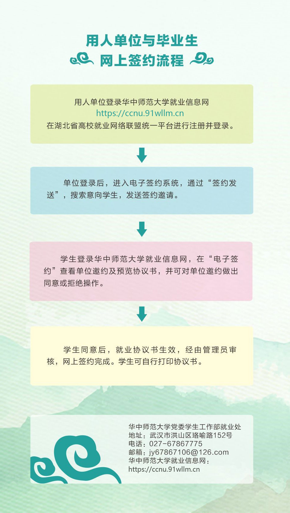 资讯]华中师范大学用人单位网上签约操作指南- 华中师范大学就业信息网